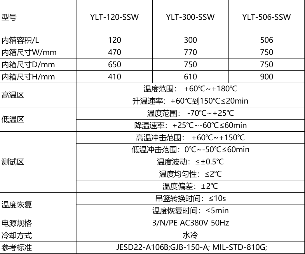 双箱温冲介绍.png