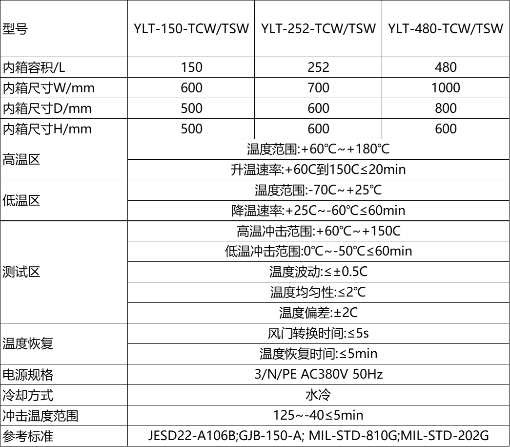 三箱温冲.png