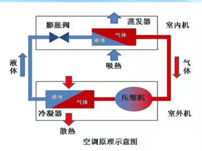 制冷系统管路布置原则