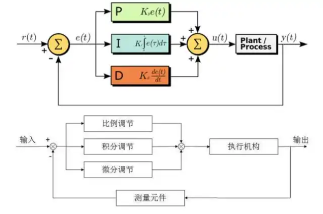控温精度到底指的是什么