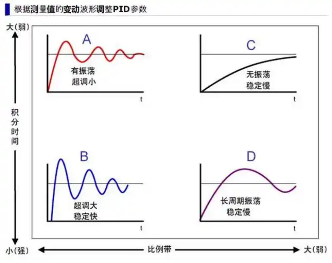 为什么PID应用如此广泛、又长久不衰？