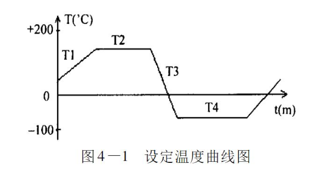 可靠性的基础-高低温试验